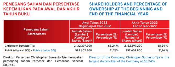 Informasi Pemegang Saham - BSP. Tbk